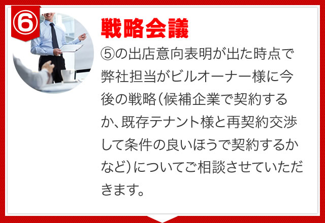 ⑤の出店意向表明が出た時点で弊社担当がビルオーナー様に今後の戦略(候補企業で契約するか、既存テナント様と再契約交渉して条件の良いほうで契約するかなど)についてご相談させていただきます。