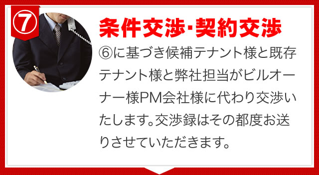 ⑥に基づき候補テナント様と既存テナント様と弊社担当がビルオーナー様PM会社様に代わり交渉いたします。交渉録はその都度お送りさせていただきます。